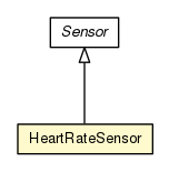 Package class diagram package HeartRateSensor