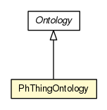 Package class diagram package PhThingOntology