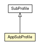 Package class diagram package AppSubProfile
