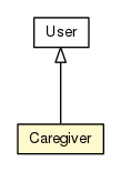 Package class diagram package Caregiver