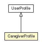 Package class diagram package CaregiverProfile