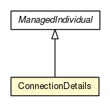 Package class diagram package ConnectionDetails