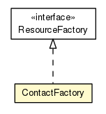 Package class diagram package ContactFactory