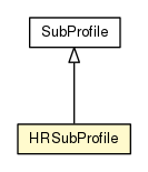 Package class diagram package HRSubProfile
