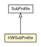 Package class diagram package HWSubProfile