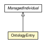 Package class diagram package OntologyEntry