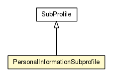Package class diagram package PersonalInformationSubprofile