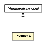 Package class diagram package Profilable