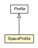 Package class diagram package SpaceProfile