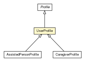 Package class diagram package UserProfile