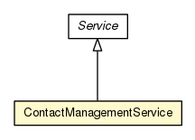 Package class diagram package ContactManagementService