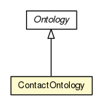 Package class diagram package ContactOntology