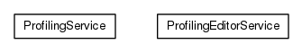 Package class diagram package org.universAAL.ontology.profile.service