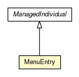 Package class diagram package MenuEntry