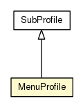 Package class diagram package MenuProfile