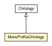 Package class diagram package MenuProfileOntology
