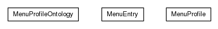 Package class diagram package org.universAAL.ontology.profile.ui.mainmenu