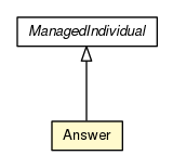 Package class diagram package Answer