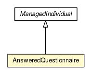 Package class diagram package AnsweredQuestionnaire