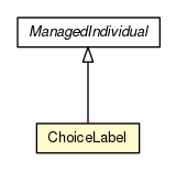 Package class diagram package ChoiceLabel