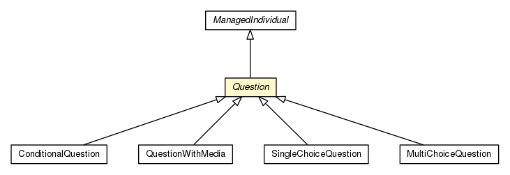 Package class diagram package Question