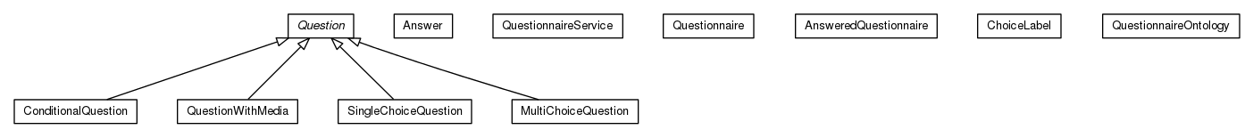 Package class diagram package org.universAAL.ontology.questionnaire