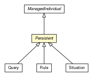 Package class diagram package Persistent