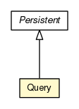 Package class diagram package Query