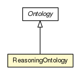 Package class diagram package ReasoningOntology