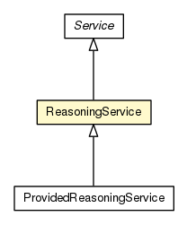 Package class diagram package ReasoningService