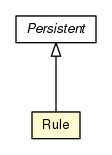 Package class diagram package Rule