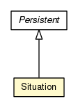 Package class diagram package Situation