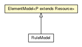 Package class diagram package ElementModel