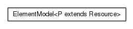 Package class diagram package org.universAAL.ontology.reasoner.util