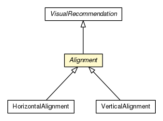 Package class diagram package Alignment