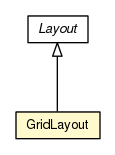 Package class diagram package GridLayout