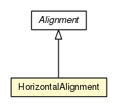Package class diagram package HorizontalAlignment