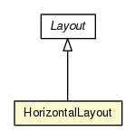 Package class diagram package HorizontalLayout