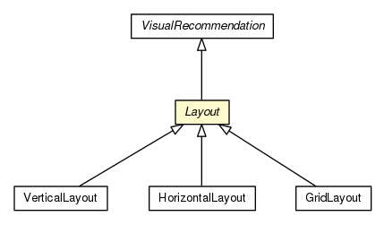 Package class diagram package Layout