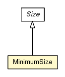 Package class diagram package MinimumSize