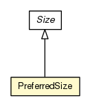Package class diagram package PreferredSize