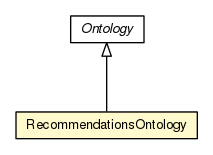 Package class diagram package RecommendationsOntology