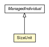 Package class diagram package SizeUnit