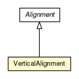Package class diagram package VerticalAlignment