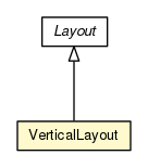 Package class diagram package VerticalLayout