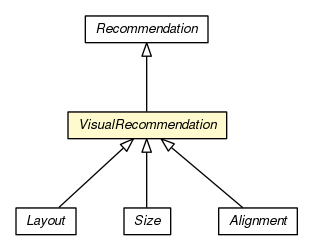 Package class diagram package VisualRecommendation