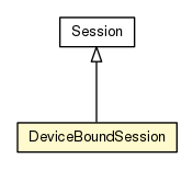 Package class diagram package DeviceBoundSession