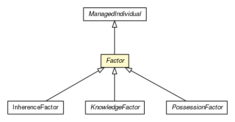 Package class diagram package Factor