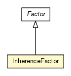 Package class diagram package InherenceFactor