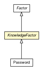 Package class diagram package KnowledgeFactor